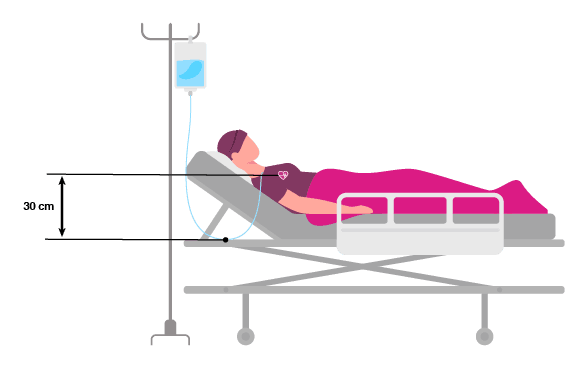 boucle de sécurité, patient perfusé