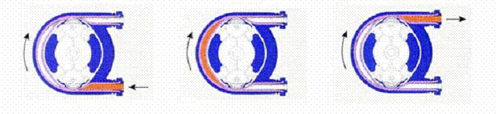 ecrasement