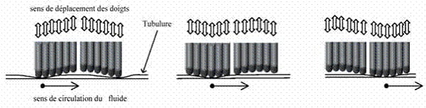 pompes à perfusion étirement