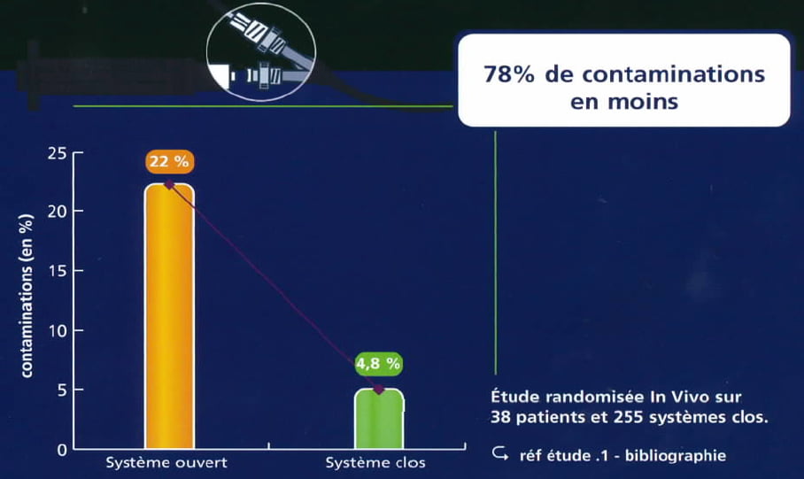 systeme clos vs ouvert